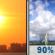Wednesday: Partly Sunny then Showers And Thunderstorms
