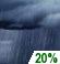 Slight Chance Rain Showers