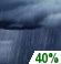 Thursday Night: A chance of rain showers before 4am. Mostly cloudy, with a low around 66. Southwest wind around 7 mph. Chance of precipitation is 40%. New rainfall amounts between a tenth and quarter of an inch possible. Thursday Night: Chance Rain Showers