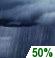 Saturday Night: Chance Rain Showers