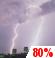 Tuesday Night: Showers and thunderstorms. Mostly cloudy, with a low around 66. South wind around 13 mph. Chance of precipitation is 80%. Tuesday Night: Showers And Thunderstorms