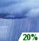 Monday: A slight chance of rain showers after 10am. Mostly sunny, with a high near 47. Northwest wind 8 to 12 mph, with gusts as high as 22 mph. Monday: Slight Chance Rain Showers