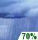 Rain Showers Likely