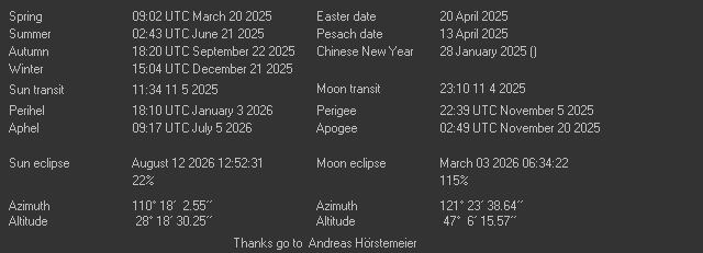 Additional Moon facts from Weather-Display