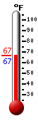 Currently: 67.7, Max: 78.0, Min: 53.0